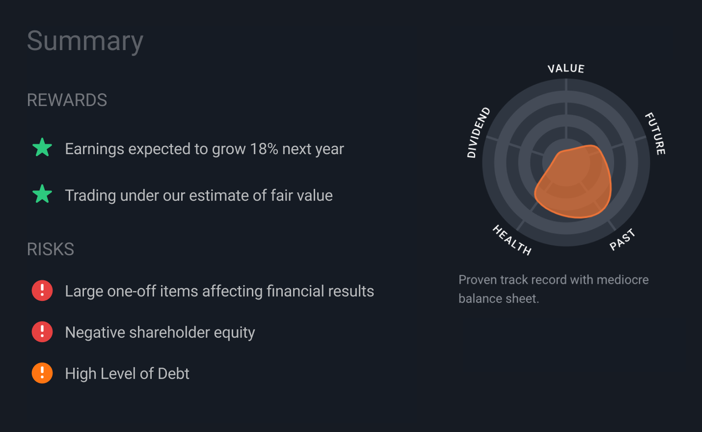 Warning signs, risks and rewards. A super quick view into how the company performs fundamentally.