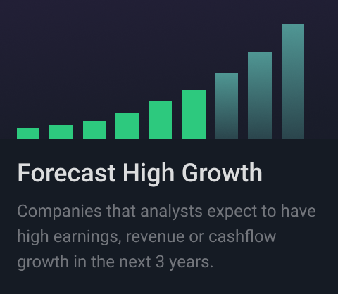 Forecast high growth Forex and Cryptocurrency collection. Analysts expect these companies to grow their earnings at fast pace.