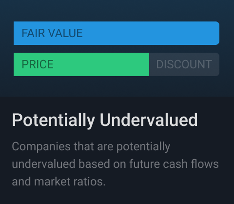 Potentially undervalued Forex and Cryptocurrency collection. Forex and Cryptocurrencys that might be considered undervalued based on their future forecasts.